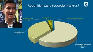 Échographie et pubalgie  partie 1  présentation [upl. by Rossie545]