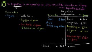 Begroting maken  economie uitleg [upl. by Sherm157]