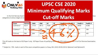 UPSC 2020 Cutoff Prelims  UPSC 2020 Minimum Qualifying Marks [upl. by Kissie]