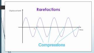 How to identify compression and rarefaction in a displacementtime graph [upl. by Clementius629]