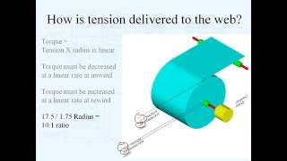 The Mechanics of Tension Control [upl. by Codi]