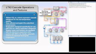 Introduction to CO2 Refrigeration Systems [upl. by Otanod]