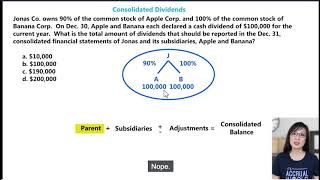 Section 14 Intercompany Eliminations Dividends [upl. by Gefell]