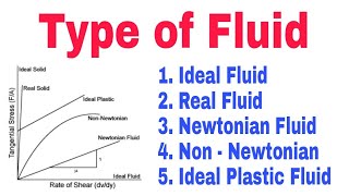 Type of Fluid [upl. by Omrellug]