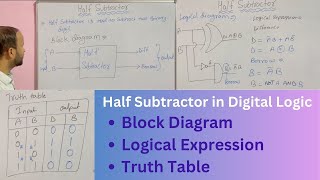 Explain Half Subtractor in Digital Electronics  Example  Block Diagram  Truth Table  Expression [upl. by Kulsrud]