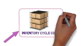 ADempiere Inventory Management Module  Retail Management System [upl. by Nylac]