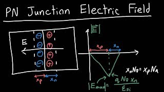 PN Junction Electric Field Profile [upl. by Robbert]