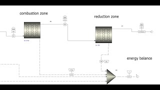 Aspen Plus simulation of biomass gasification with a kinetic concept [upl. by Giulietta835]