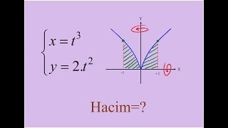 PARAMETRİK KOORDİNATLARDA HACIM [upl. by Joh]