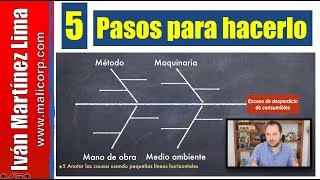 Diagrama de Ishikawa  5 pasos para hacerlo [upl. by Akla]