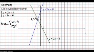 Kapitel 1  Linjära ekvationssystem  Grafisk lösning [upl. by Harak444]