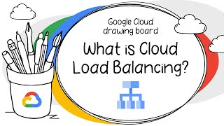 What is Cloud Load Balancing [upl. by Parthena673]