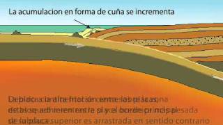 Borde convergente Animación en Español [upl. by Anauqahc746]