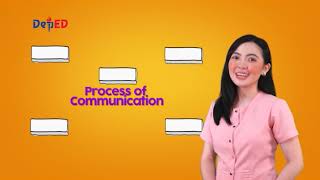 SHS English Q1 Ep1 Oral Communication in Context [upl. by Fradin]