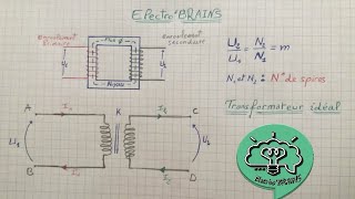 Transformateur Monophasé Partie 1 [upl. by Otreblasiul841]