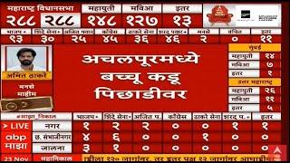 Postal Vote Counting LIVE  Maharashtra Election Result  Vidhan Sabha  ABP MAJHA Nikal LIVE [upl. by Kentiggerma]