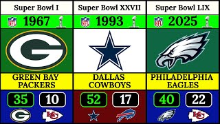 All NFL Super Bowl Champions 19672025 🏈🏆 [upl. by Salas546]