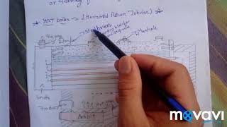 Fire Tube Boiler amp classification and working [upl. by Nivrac]