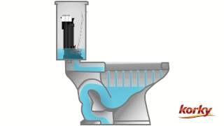 Anatomy of a Toilet [upl. by Edlun]