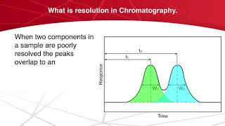 What is resolution in Chromatography  Chromatography  Analytical Chemistry [upl. by Caputto]