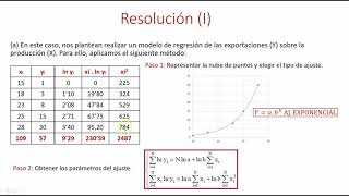 Ejercicio resuelto Regresión no lineal Tema 4 [upl. by Shara521]