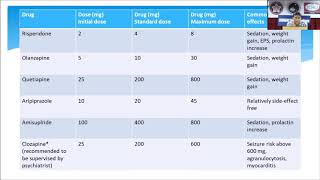 LongActing Injectable Antipsychotics [upl. by Anaeco706]