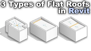 3 Types of Flat Roofs in Revit  Revit Roof Tutorial [upl. by Llewop77]