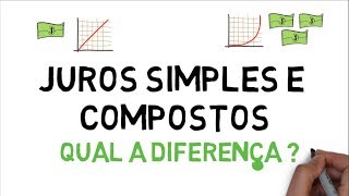 MATEMÃTICA FINANCEIRA  DIFERENÃ‡A ENTRE JUROS SIMPLES E JUROS COMPOSTOS [upl. by Nandor385]