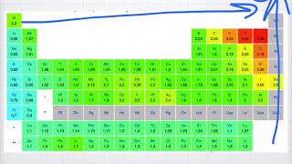 Lélectronégativité Cours de chimie de première spécialité [upl. by Argela]