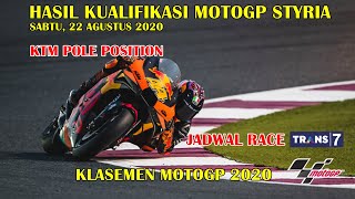 Hasil Kualifikasi MotoGP Styria 2020  Jadwal Race MotoGP Styria 2020 Live Trans7 [upl. by Bertero]