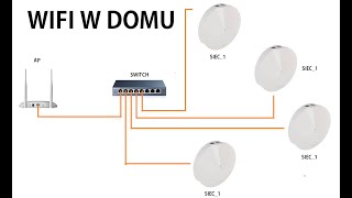 Projektujemy sieć WIFI w domu [upl. by Ellennaj163]