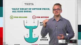 Theta Explained What is it amp How to Trade it [upl. by Ococ]