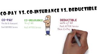 Co Pay vs Co Insurance vs Deductible [upl. by Neicul289]