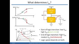 FinFET Technologies for Analog Design [upl. by Tnilf]