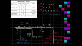 Hemodynamic Monitoring part 2 [upl. by Kania]