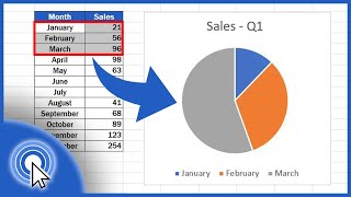 How to Make a Pie Chart in Excel [upl. by Nairim180]