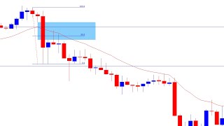 Weekly Forex Forecast 28092024  EURUSD GBPUSD AUDUSD NZDUSD USDJPY USDCADUSDCHF [upl. by Adkins942]