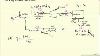 Rankine Cycle Example 1 [upl. by Spiegleman]