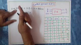 شرح دائرة الجامع الكامل Full Adder [upl. by Ittocs]