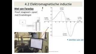 elektromagnetische inductie  wet van Faraday  Lenz [upl. by Anyer]