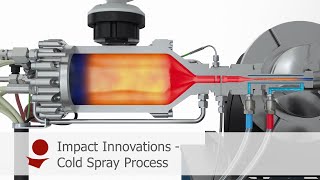 Cold Spray Process Animation by Impact Innovations [upl. by Gretel]