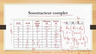 circuit combinatoire soustracteur complet [upl. by Aloin]