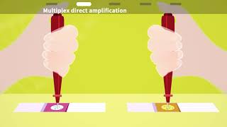 Multiplex PCR Mix [upl. by Sadoff]