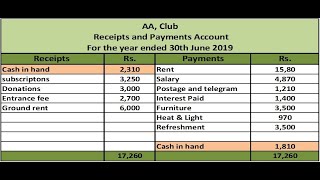 Non Trading concern Receipts amp Payments Account Income amp Expenditures Account Balance Sheet [upl. by Feenah]