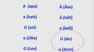 Uttal av långa och korta vokaler  Pronunciation of Swedish consonants  Swedish2go  Learn Swedish [upl. by Nofets]