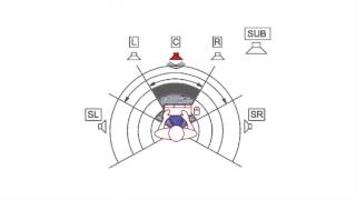 51 Surround Sound Test [upl. by Nayk380]