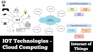 IoT Technologies  Cloud Computing  Basic Concepts  Internet Of Things [upl. by Hacim]