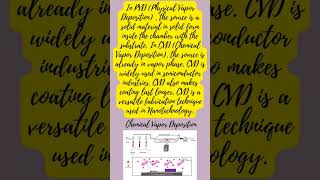 Chemical Vapor Deposition CVD in NanoWorld youtubeshorts chemical nanotechnology [upl. by Betteann]