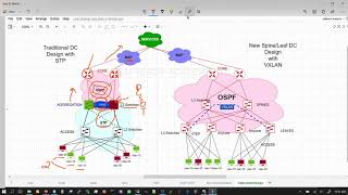 Spine Leaf Data Center architecture and design compared to traditional design [upl. by Rebma773]