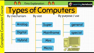 Types of Computer  analog digital hybrid  mini micro mainframe super [upl. by Sabrina498]